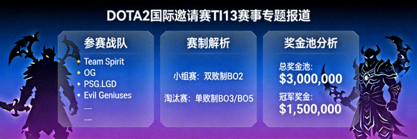 DOTA2国际邀请赛TI13赛事专题报道 - 参赛战队、赛制与奖金池分析